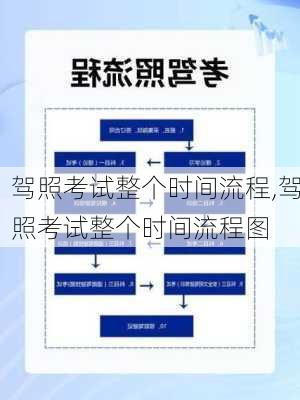 驾照考试整个时间流程,驾照考试整个时间流程图