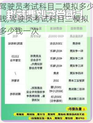 驾驶员考试科目二模拟多少钱,驾驶员考试科目二模拟多少钱一次