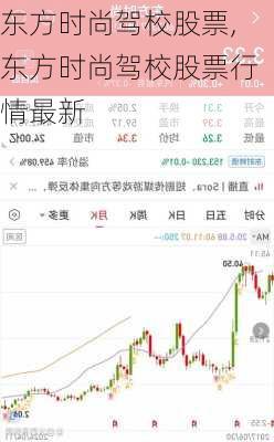 东方时尚驾校股票,东方时尚驾校股票行情最新
