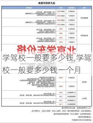 学驾校一般要多少钱,学驾校一般要多少钱一个月