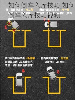 如何倒车入库技巧,如何倒车入库技巧视频