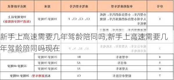 新手上高速需要几年驾龄陪同吗,新手上高速需要几年驾龄陪同吗现在