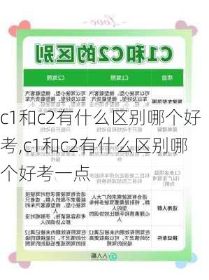 c1和c2有什么区别哪个好考,c1和c2有什么区别哪个好考一点