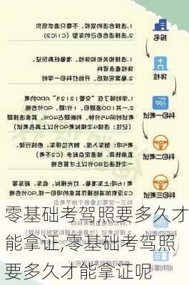 零基础考驾照要多久才能拿证,零基础考驾照要多久才能拿证呢