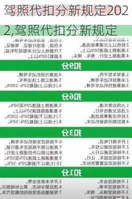 驾照代扣分新规定2022,驾照代扣分新规定