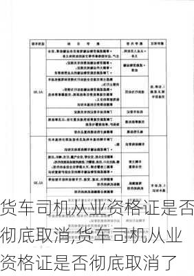 货车司机从业资格证是否彻底取消,货车司机从业资格证是否彻底取消了