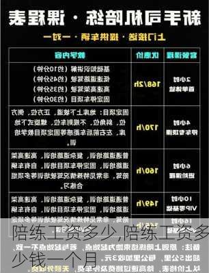 陪练工资多少,陪练工资多少钱一个月