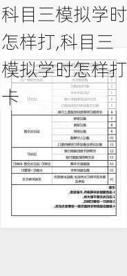 科目三模拟学时怎样打,科目三模拟学时怎样打卡