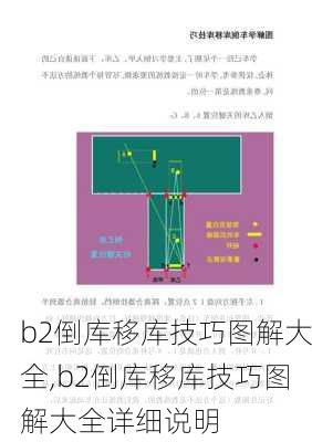 b2倒库移库技巧图解大全,b2倒库移库技巧图解大全详细说明