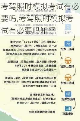 考驾照时模拟考试有必要吗,考驾照时模拟考试有必要吗知乎