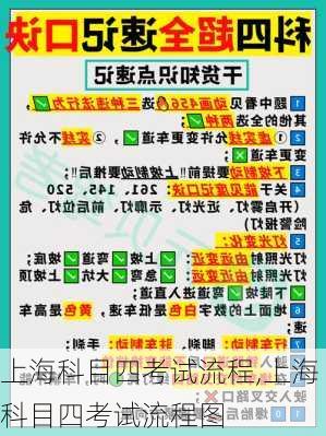 上海科目四考试流程,上海科目四考试流程图