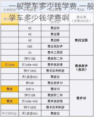 一般学车多少钱学费,一般学车多少钱学费啊