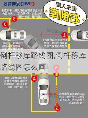 倒杆移库路线图,倒杆移库路线图怎么画