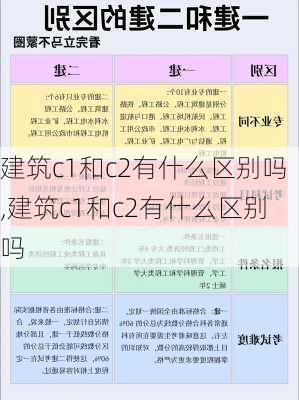 建筑c1和c2有什么区别吗,建筑c1和c2有什么区别吗