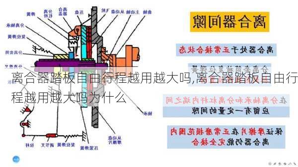 离合器踏板自由行程越用越大吗,离合器踏板自由行程越用越大吗为什么