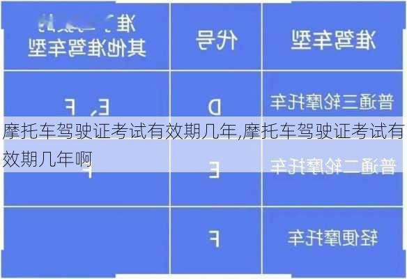 摩托车驾驶证考试有效期几年,摩托车驾驶证考试有效期几年啊