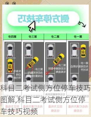 科目二考试侧方位停车技巧图解,科目二考试侧方位停车技巧视频