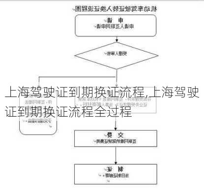 上海驾驶证到期换证流程,上海驾驶证到期换证流程全过程