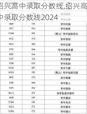 绍兴高中录取分数线,绍兴高中录取分数线2024
