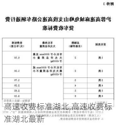 高速收费标准湖北,高速收费标准湖北最新
