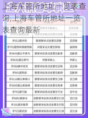 上海车管所地址一览表查询,上海车管所地址一览表查询最新
