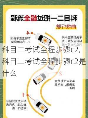 科目二考试全程步骤c2,科目二考试全程步骤c2是什么