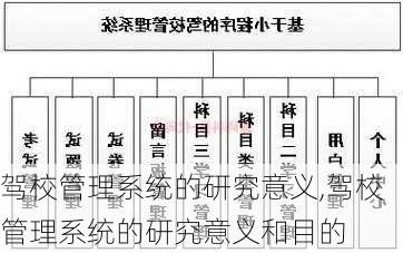 驾校管理系统的研究意义,驾校管理系统的研究意义和目的