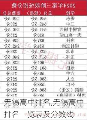 无锡高中排名,无锡高中排名一览表及分数线