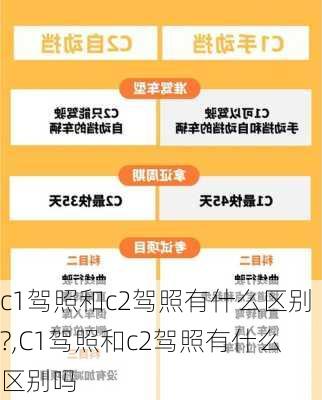 c1驾照和c2驾照有什么区别?,C1驾照和c2驾照有什么区别吗