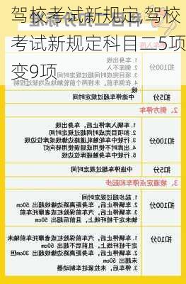 驾校考试新规定,驾校考试新规定科目二5项变9项