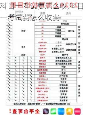 科目一考试费怎么收,科目一考试费怎么收费