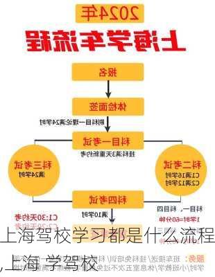 上海驾校学习都是什么流程,上海 学驾校