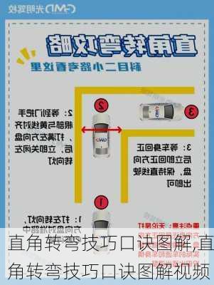 直角转弯技巧口诀图解,直角转弯技巧口诀图解视频