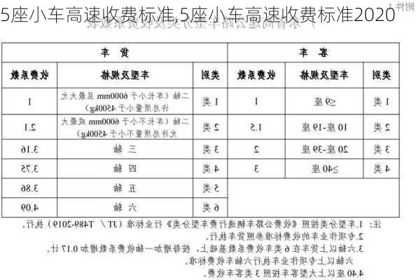 5座小车高速收费标准,5座小车高速收费标准2020