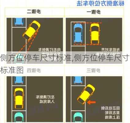 侧方位停车尺寸标准,侧方位停车尺寸标准图