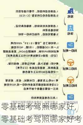 零基础考驾照哪家好,零基础考驾照哪家好考