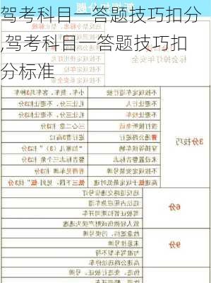 驾考科目一答题技巧扣分,驾考科目一答题技巧扣分标准