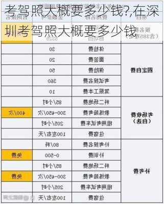 考驾照大概要多少钱?,在深圳考驾照大概要多少钱