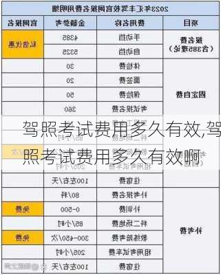 驾照考试费用多久有效,驾照考试费用多久有效啊