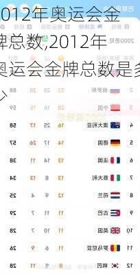 2012年奥运会金牌总数,2012年奥运会金牌总数是多少