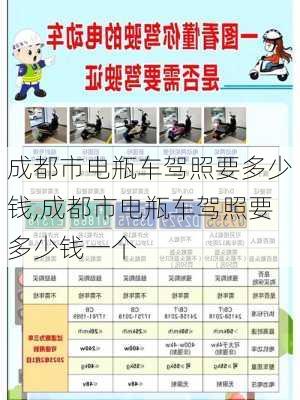 成都市电瓶车驾照要多少钱,成都市电瓶车驾照要多少钱一个