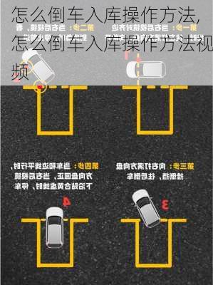怎么倒车入库操作方法,怎么倒车入库操作方法视频