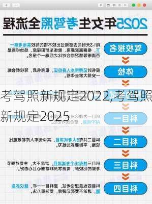 考驾照新规定2022,考驾照新规定2025