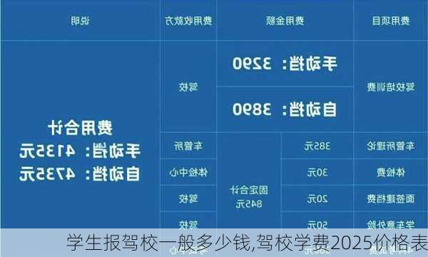 学生报驾校一般多少钱,驾校学费2025价格表