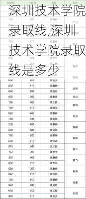 深圳技术学院录取线,深圳技术学院录取线是多少