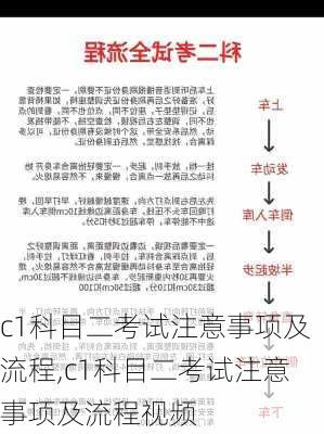 c1科目二考试注意事项及流程,c1科目二考试注意事项及流程视频