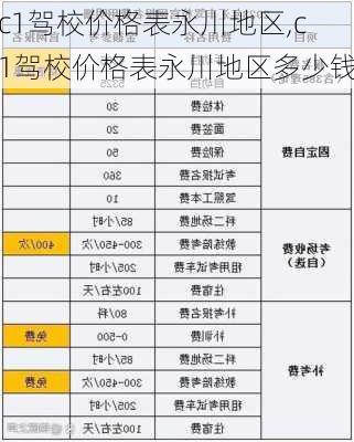 c1驾校价格表永川地区,c1驾校价格表永川地区多少钱