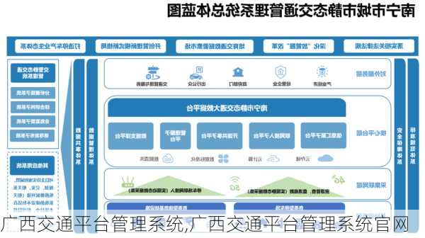 广西交通平台管理系统,广西交通平台管理系统官网