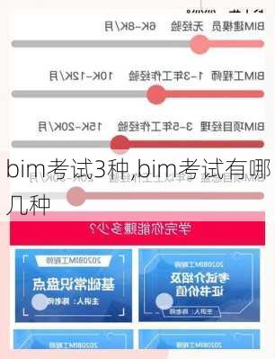 bim考试3种,bim考试有哪几种