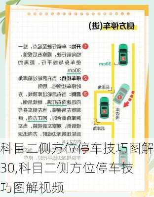 科目二侧方位停车技巧图解30,科目二侧方位停车技巧图解视频